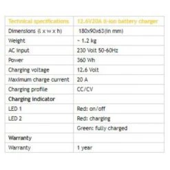 Cargador De Batería Rebelcell 12.6V20A Li-ion -Fox Tienda de ventas 12.6V20A charger AV side 3 team outdoors 550x550w